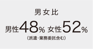 男女比 男性48% 女性52%（派遣・業務委託含む）