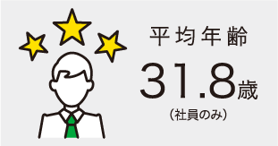 平均年齢 31.8歳（社員のみ）