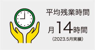 平均残業時間 月14時間（2023.5月実績）